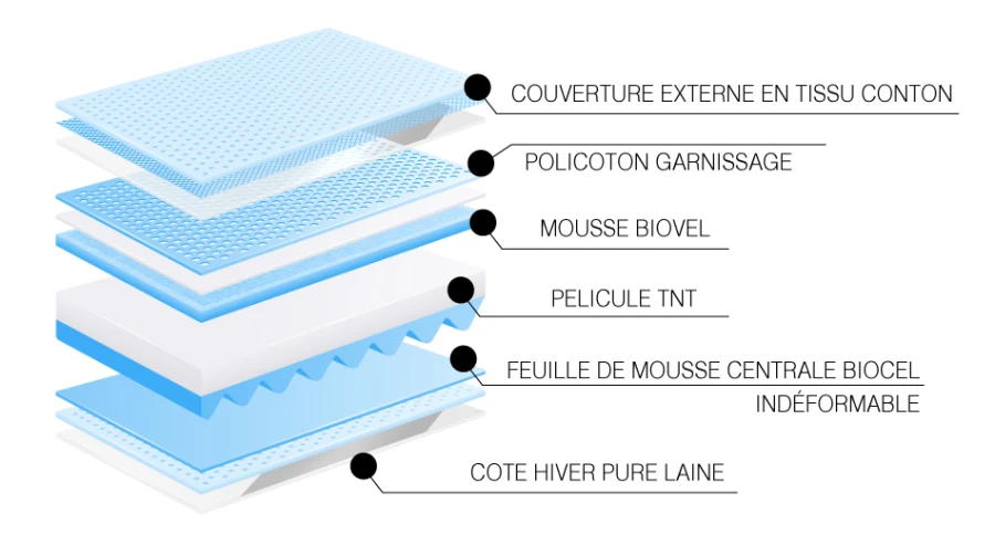 Image du Matelas Orthopédique Classic